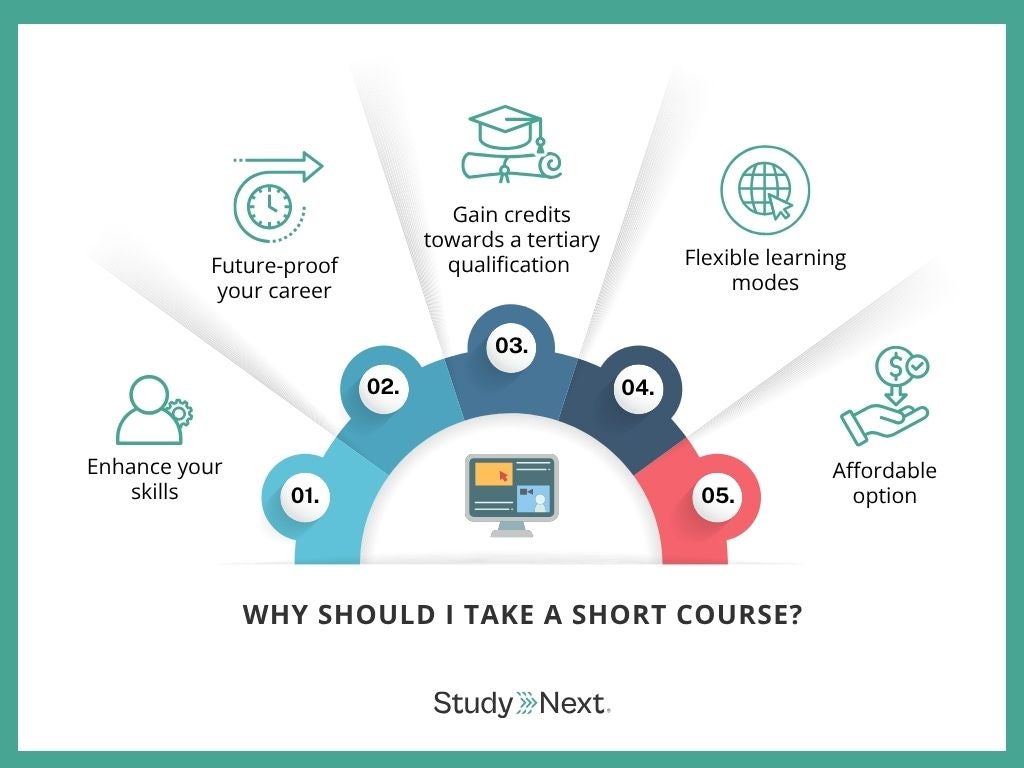 Why Should I Take a Short Course?