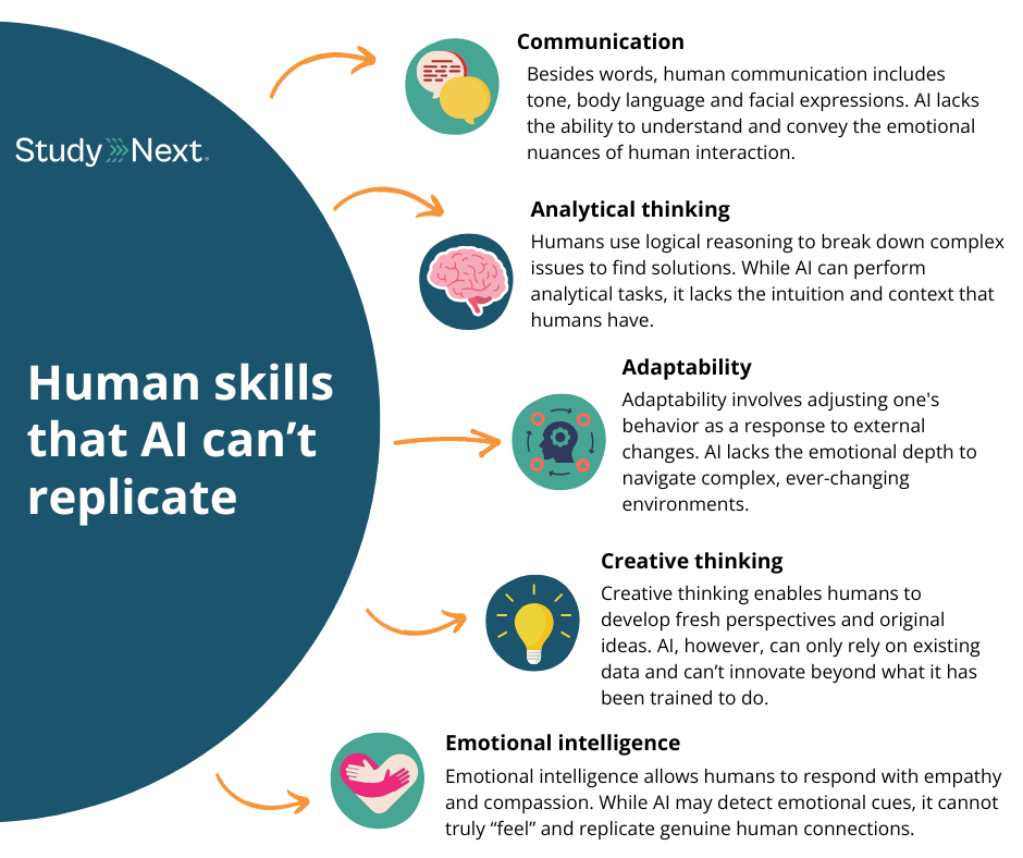 Human Skills That AI Can't Replace