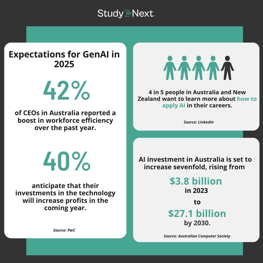 The state of AI in Australia: a data overview