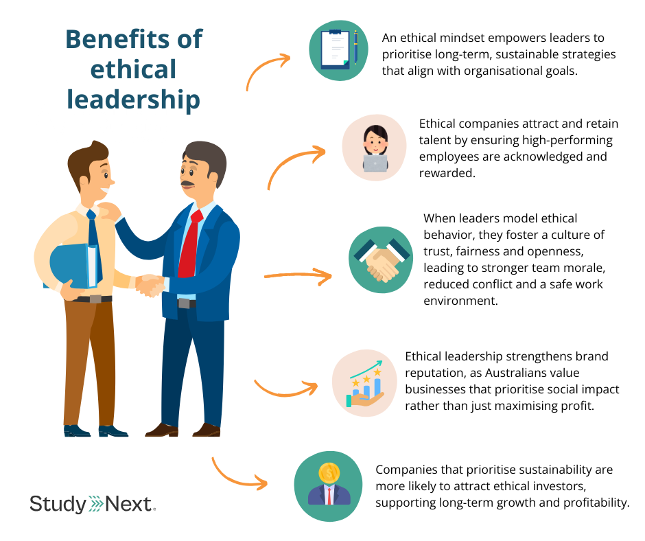 Benefits of Ethical Leadership