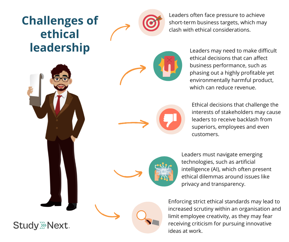 Challenges of Ethical Leadership