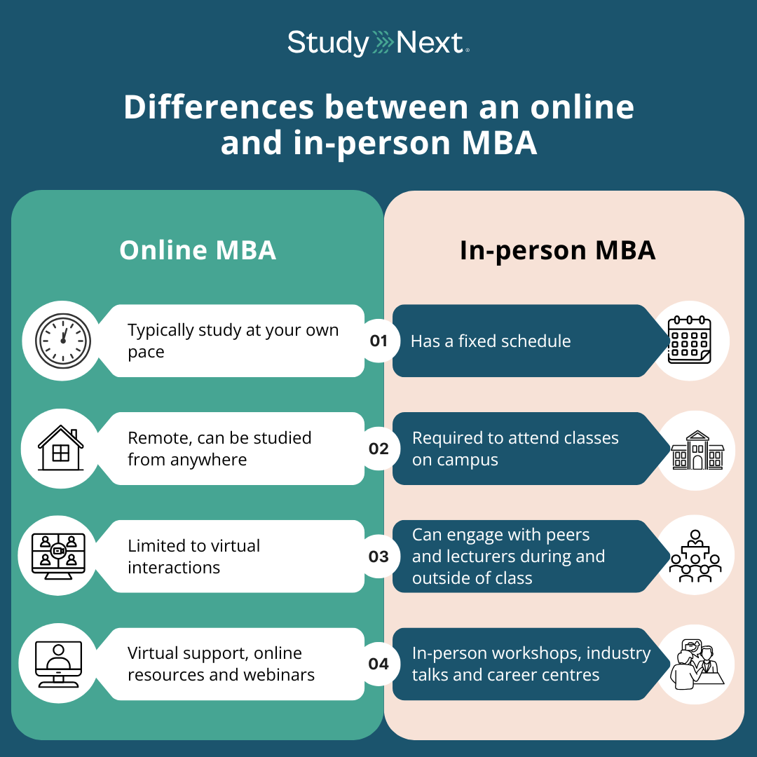 Differences between an online and in-person MBA