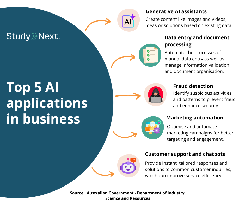 Top 5 AI applications in business