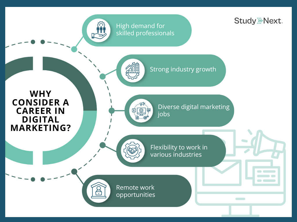 Why Consider a Career in Digital Marketing