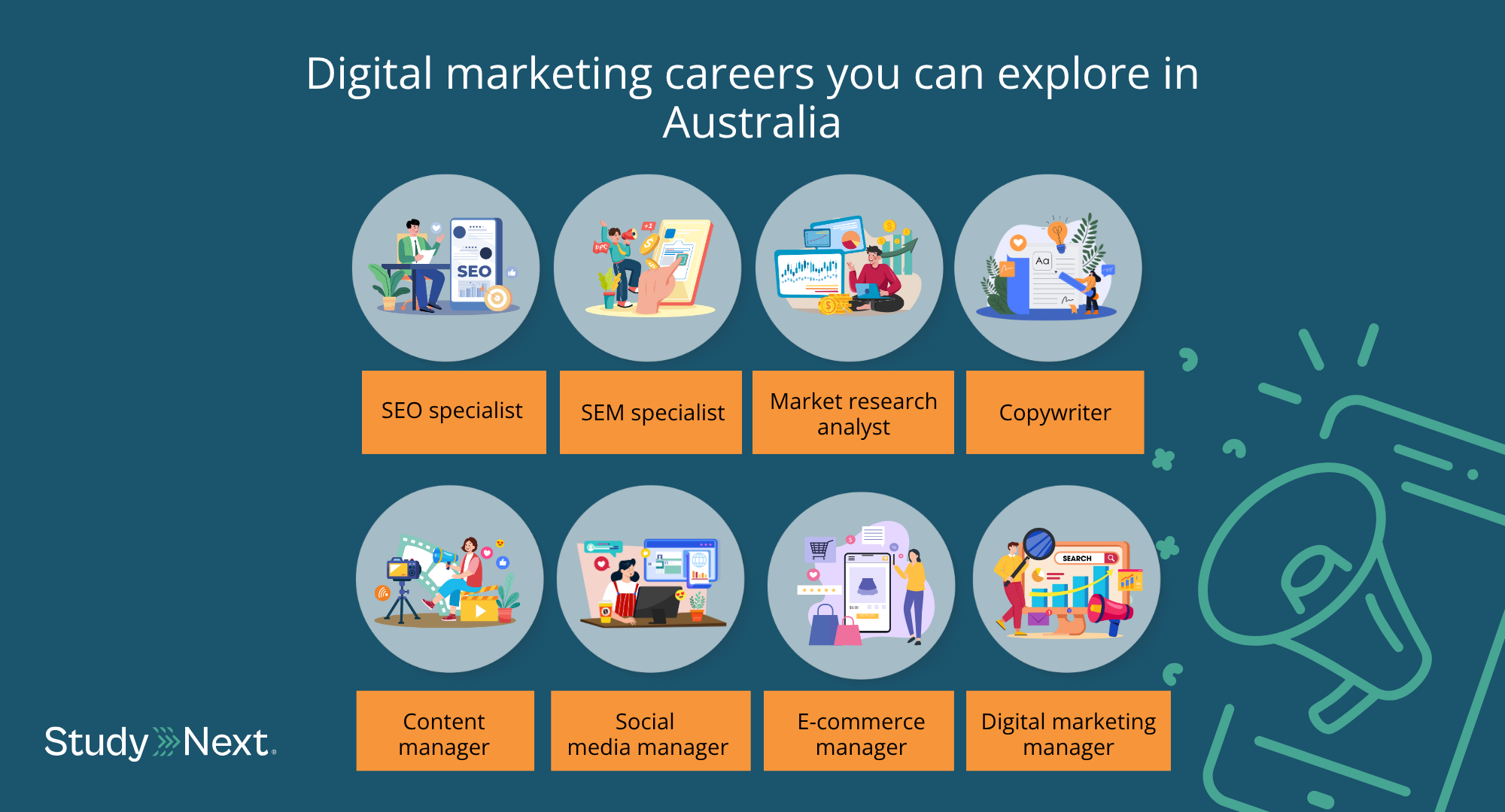 Digital Marketing Careers