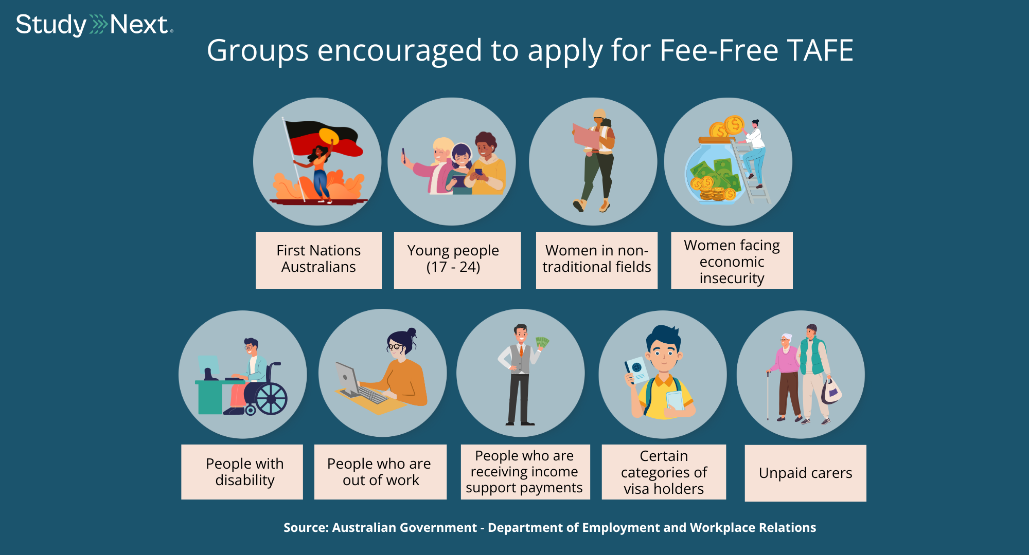 Groups Encourage to Apply for Fee-Free TAFE