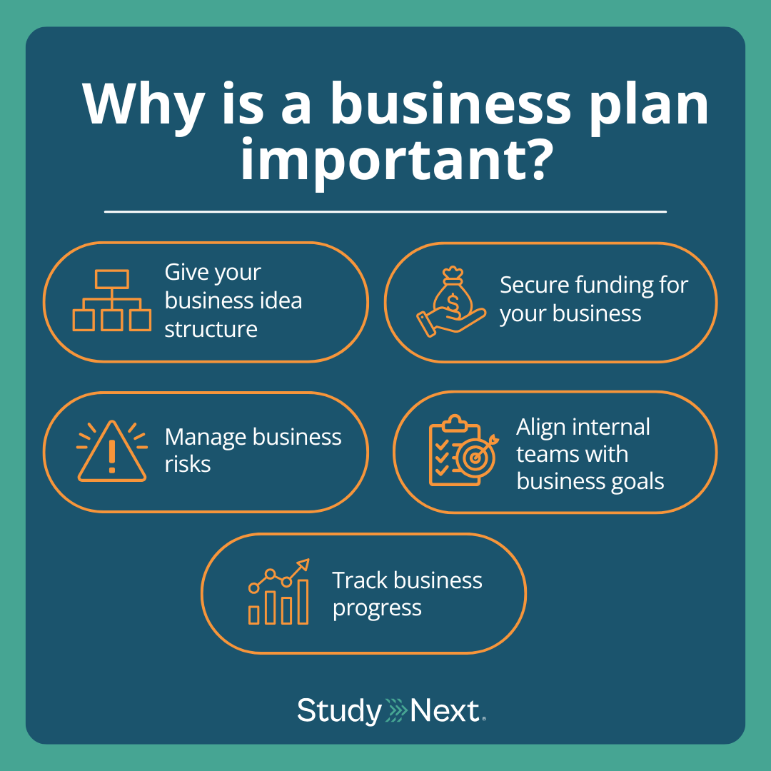 Why is a Business Plan Important?