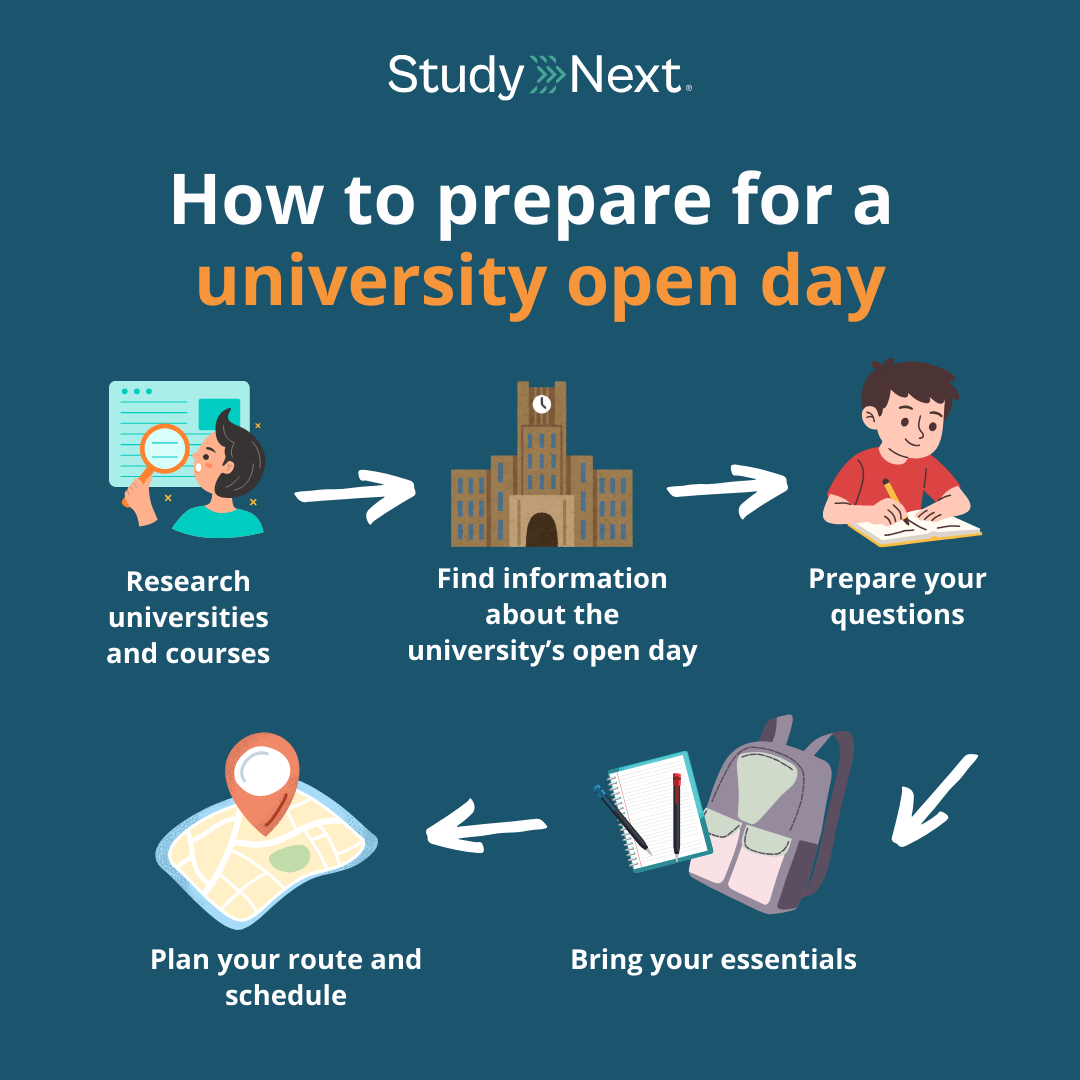 How to Prepare for a University Open Day