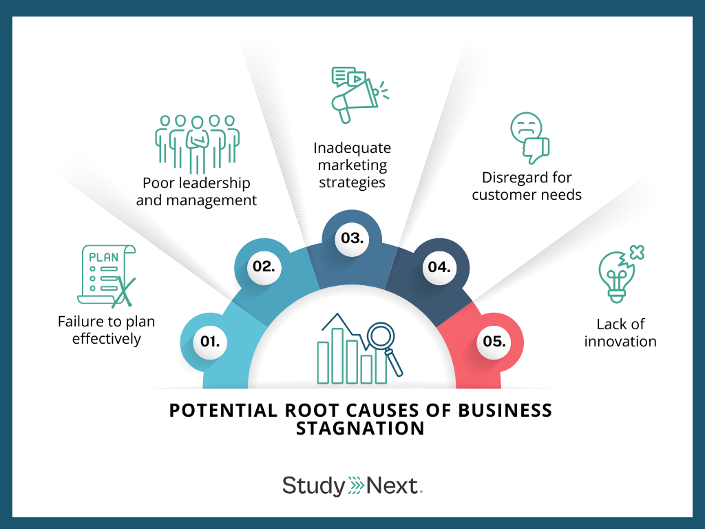 Potential Root Causes of Business Stagnation