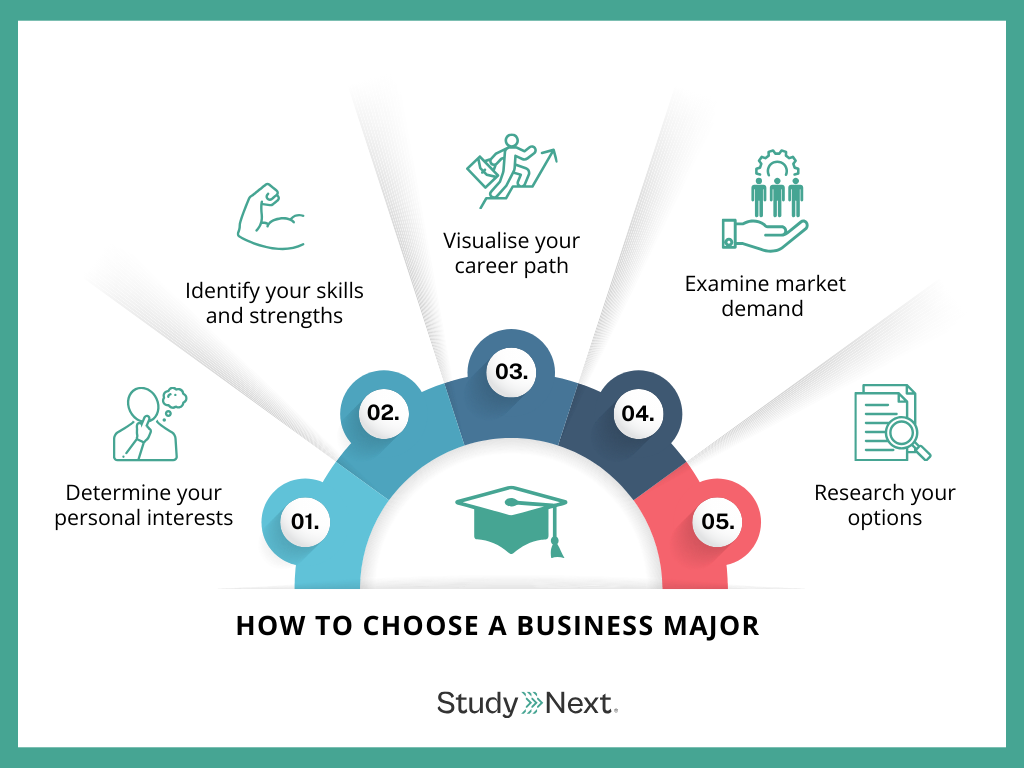 How to Choose a Business Major