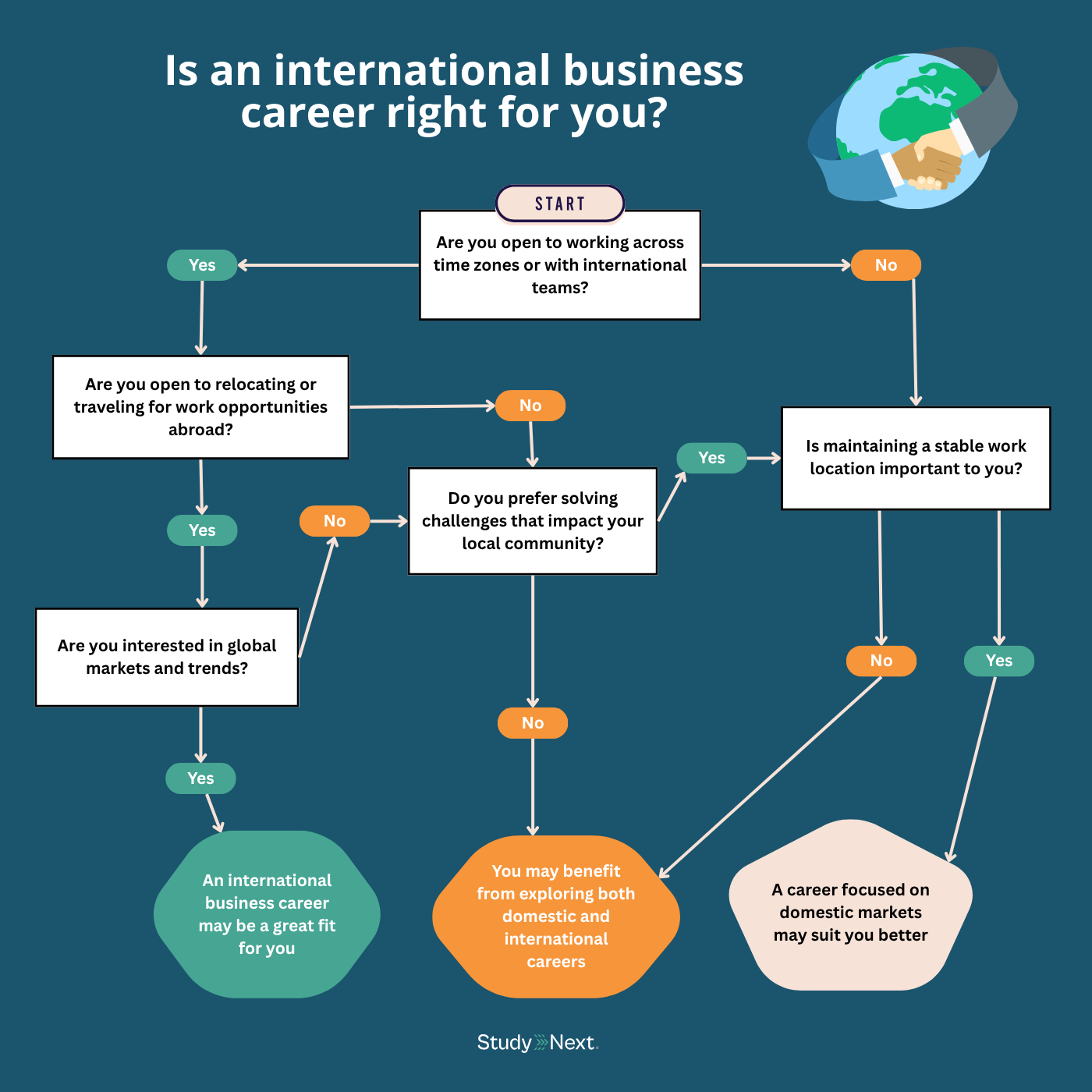 Quiz: Is An International Business Career Right for You?