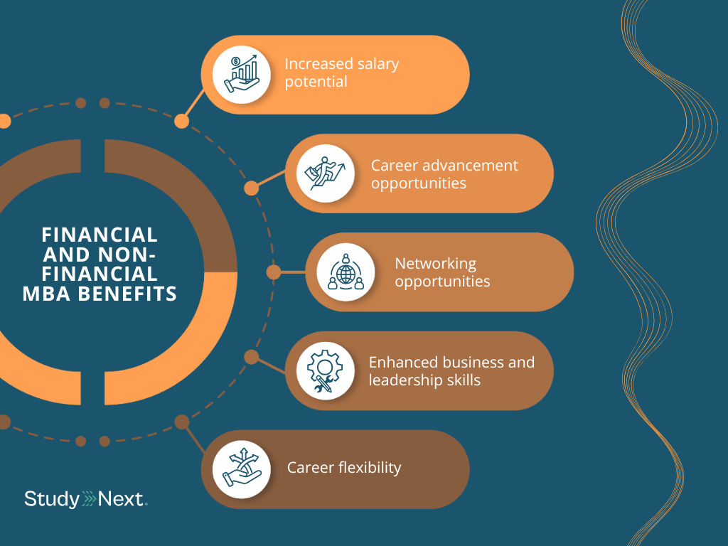 Financial and Non-Financial MBA Benefits