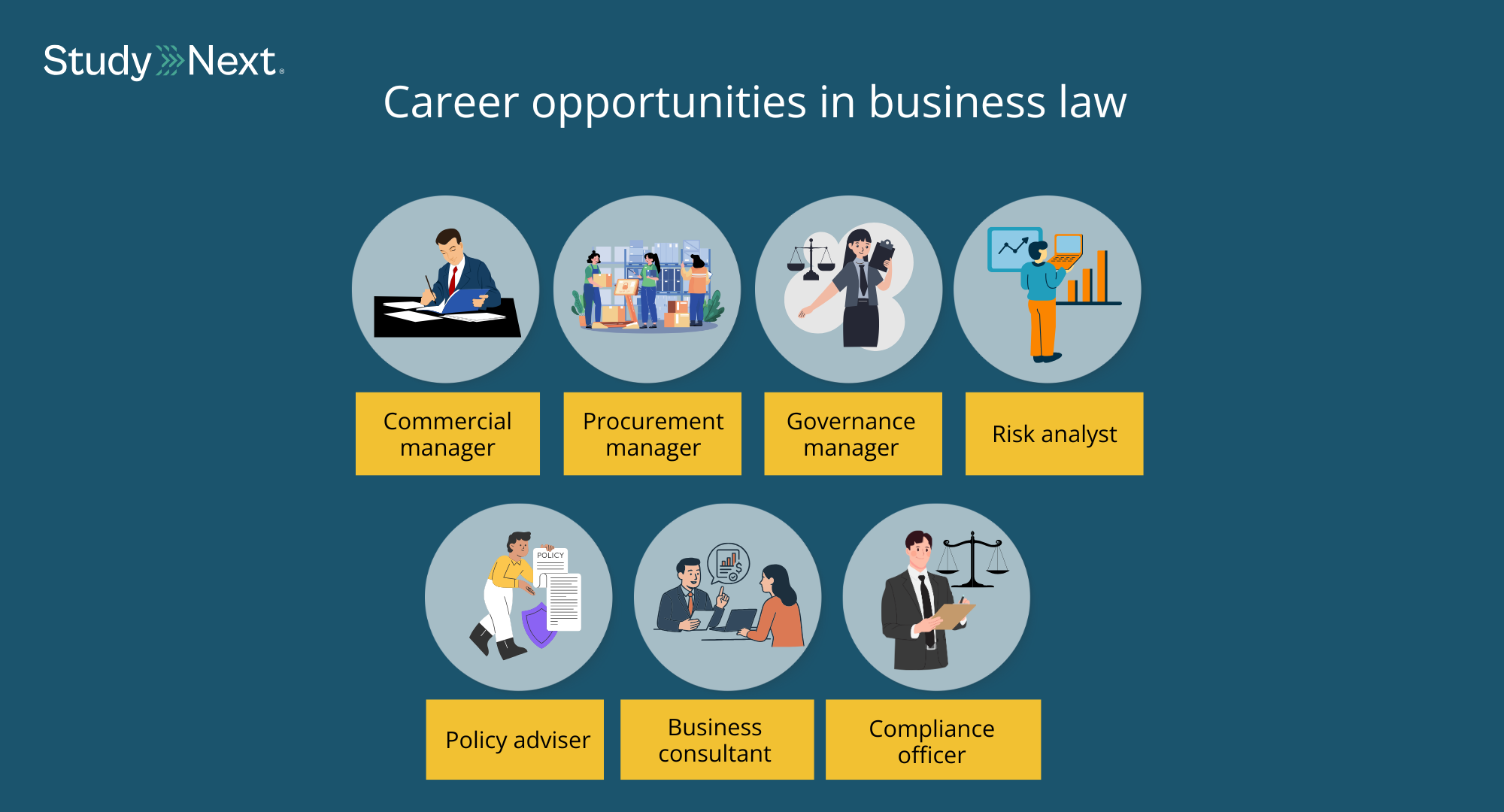 Career Opportunities in Business Law