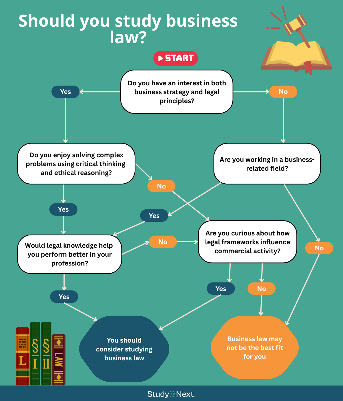 Should You Study Business Law