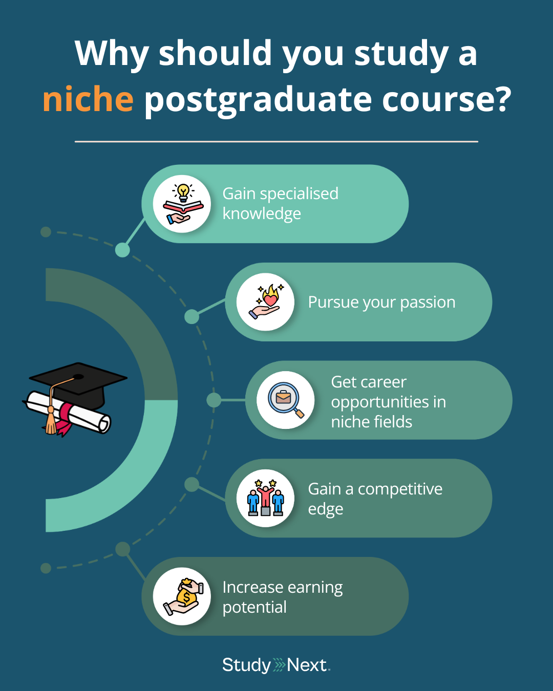 Why Should You Study a Niche Postgraduate Course?