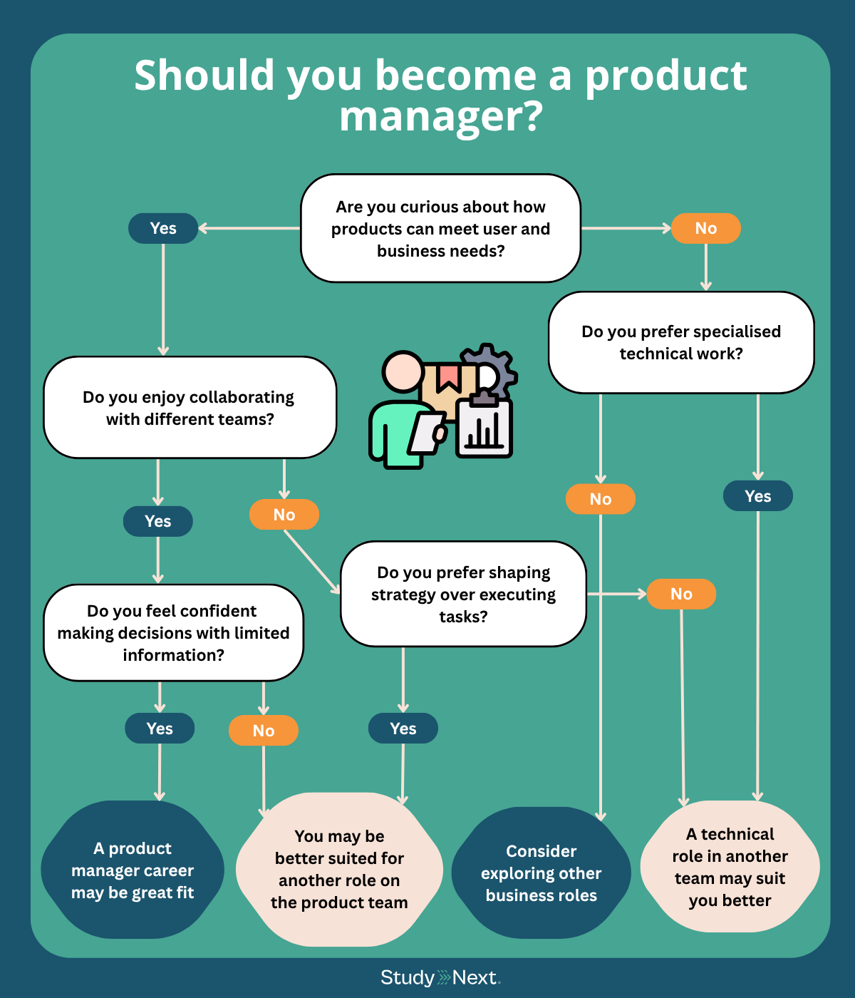 Should You Become a Product Manager