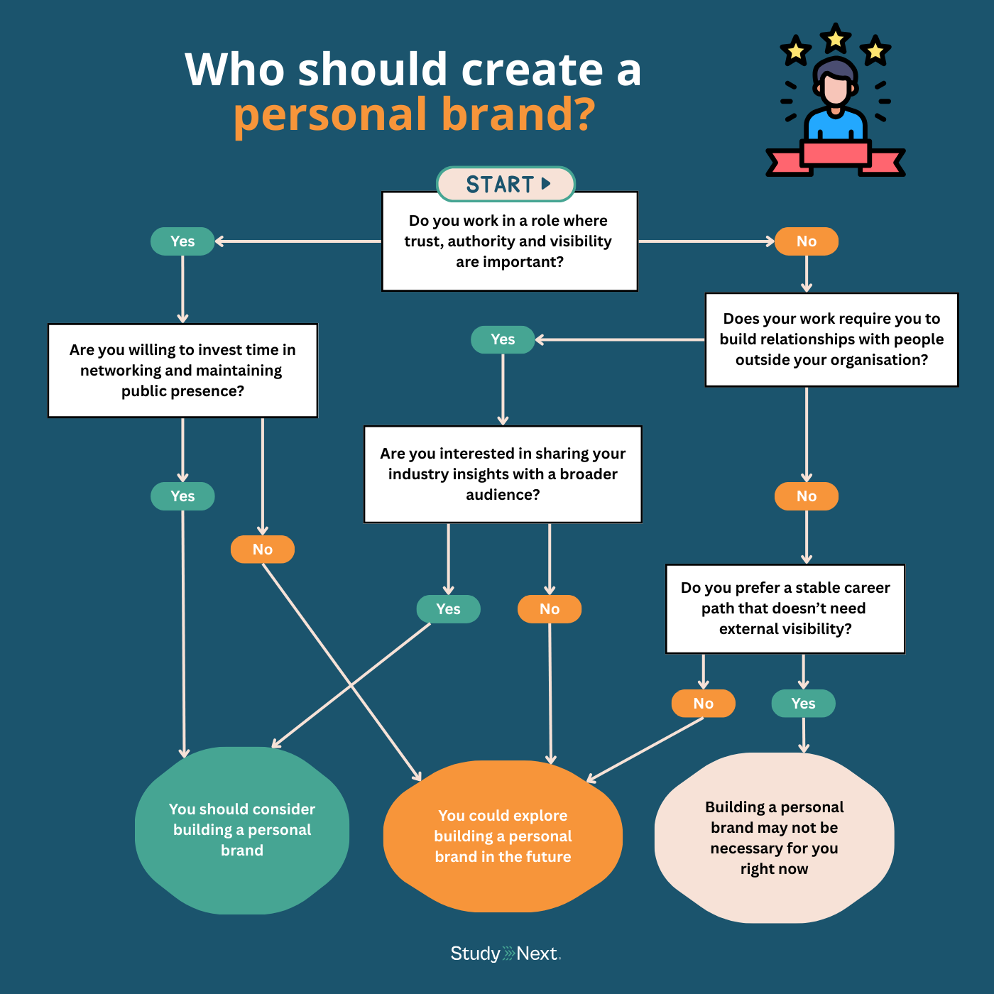 Who Should Create a Personal Brand