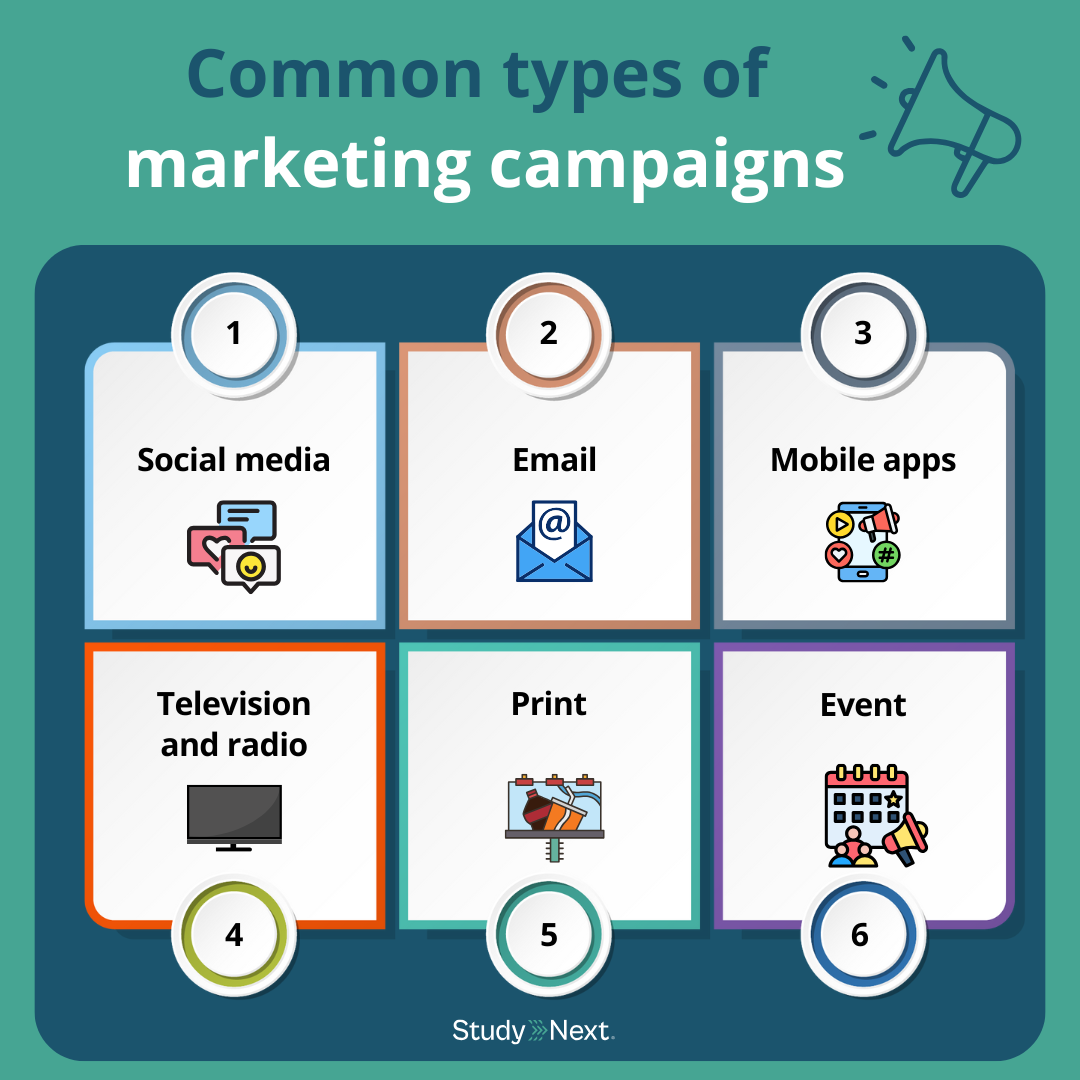 Common Types of Marketing Campaigns