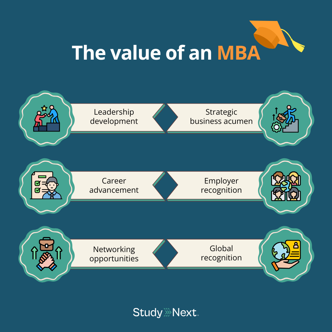 The Value of an MBA