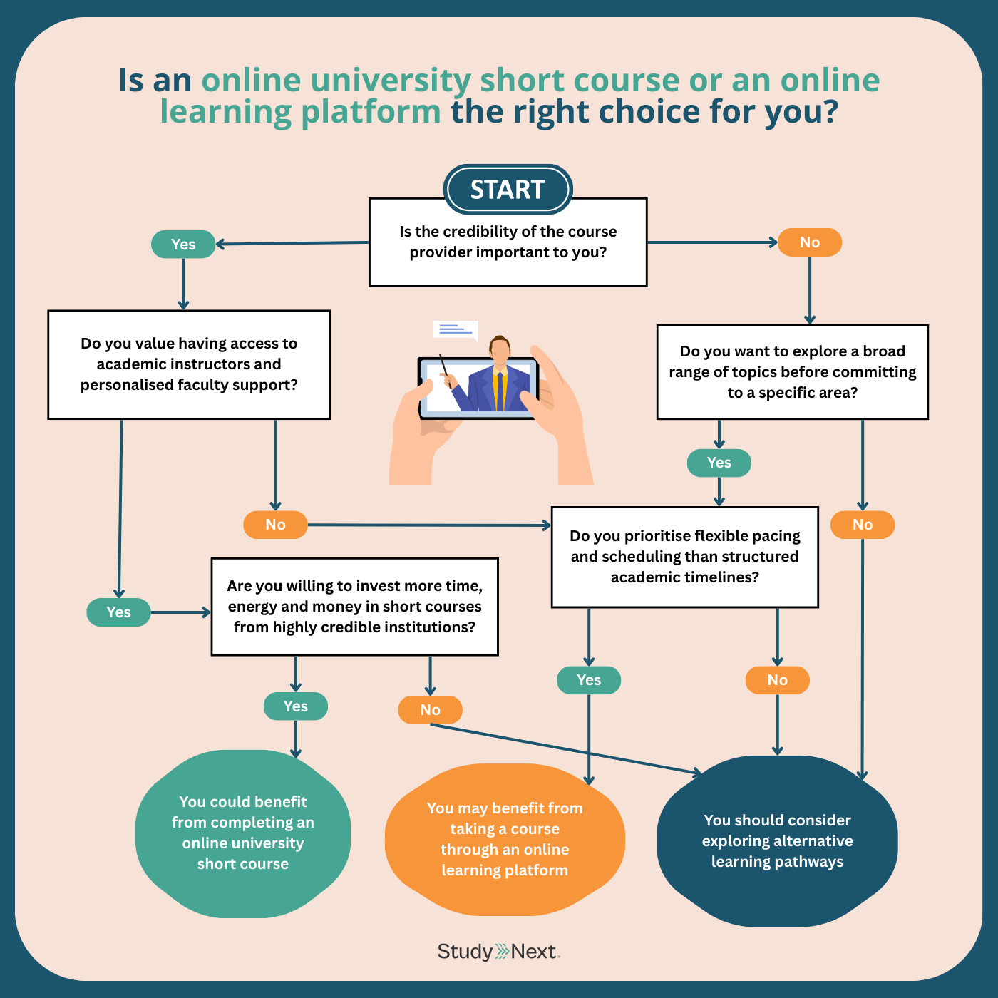 Online University Short Courses vs Online Learning Platforms