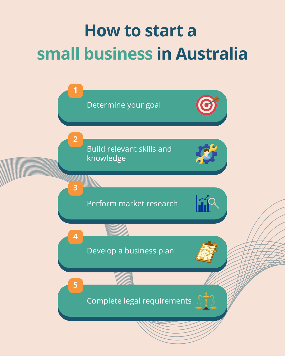 How to Start a Small Business in Australia