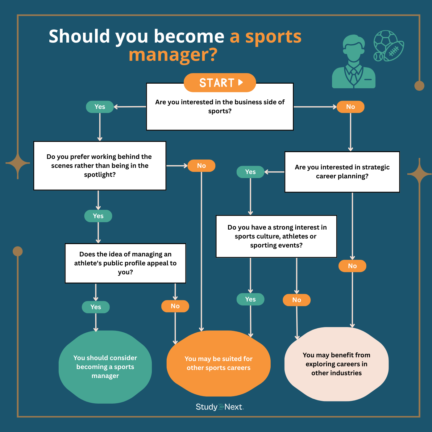 Should You Become a Sports Manager?