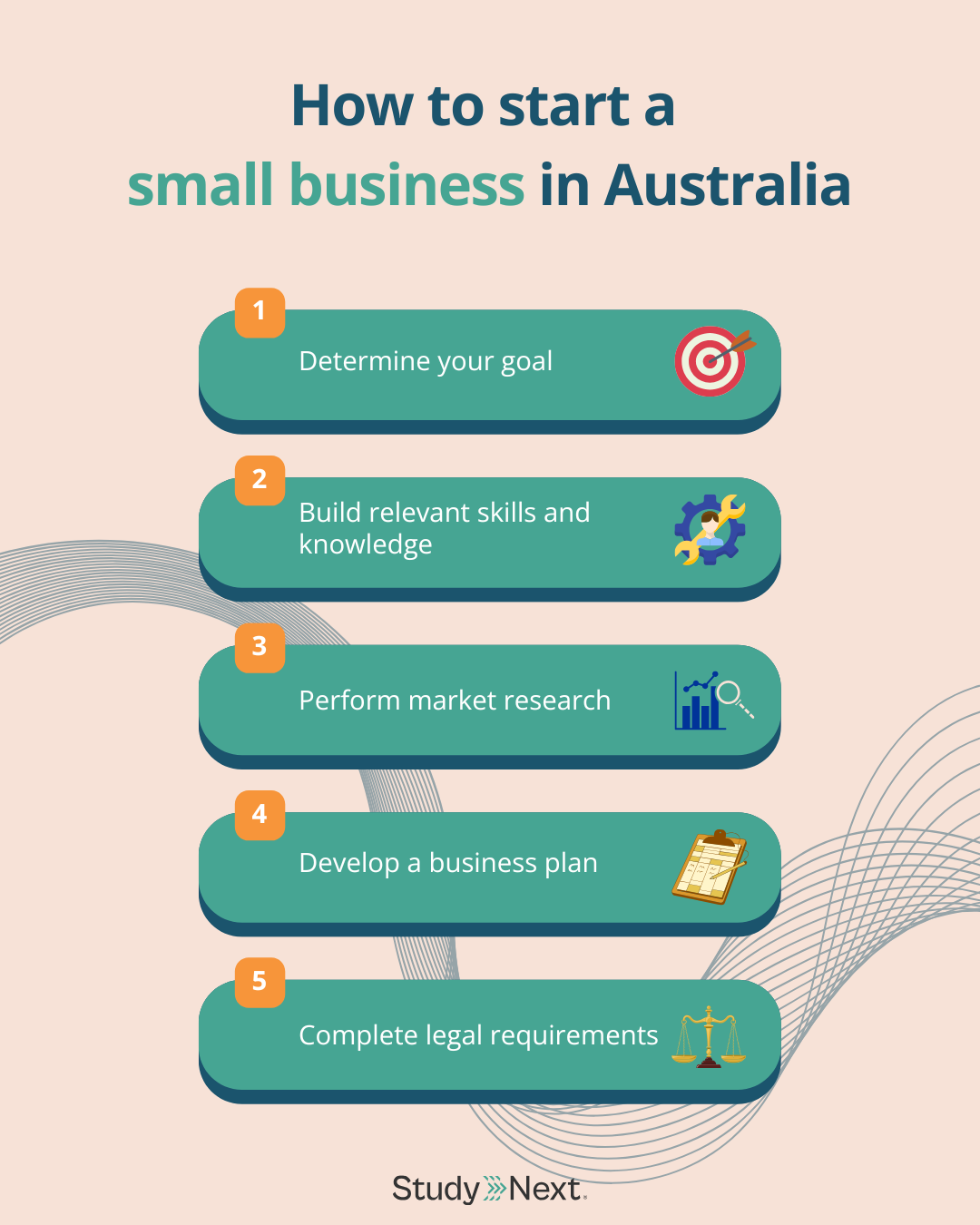 How to Start a Small Business in Australia