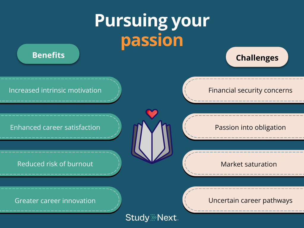 Pursuing Your Passion