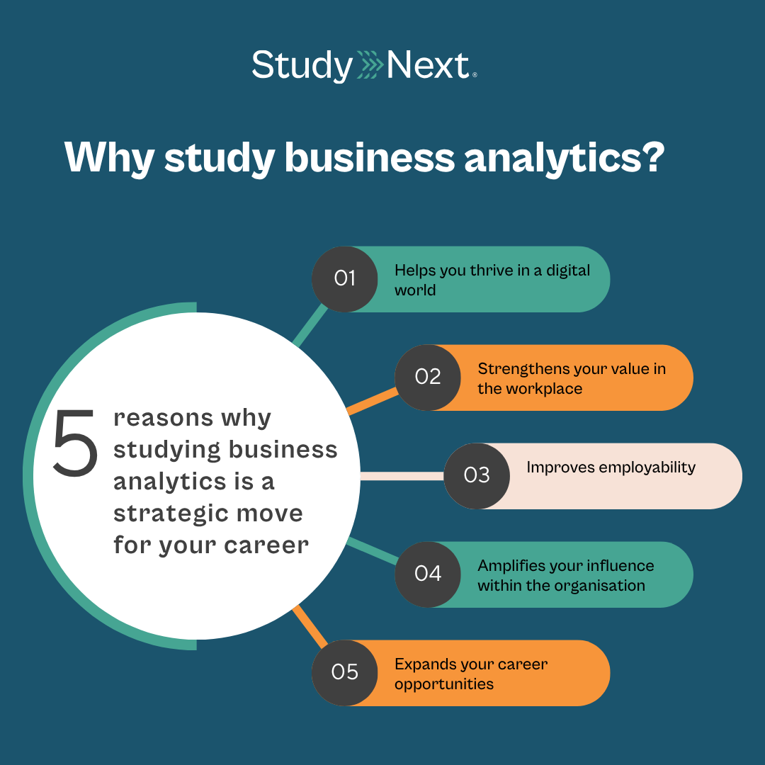 Why study business analytics?