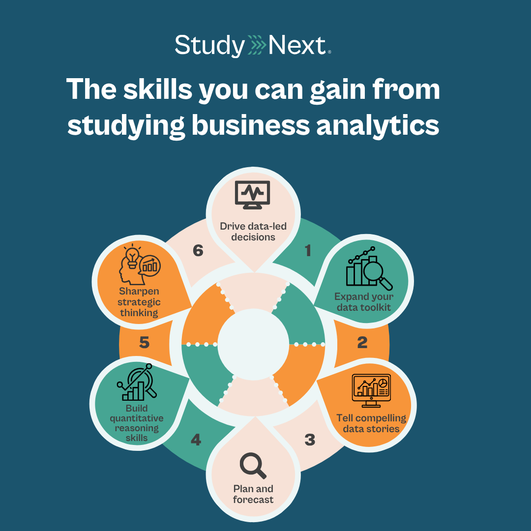 The skills you can gain from studying business analytics