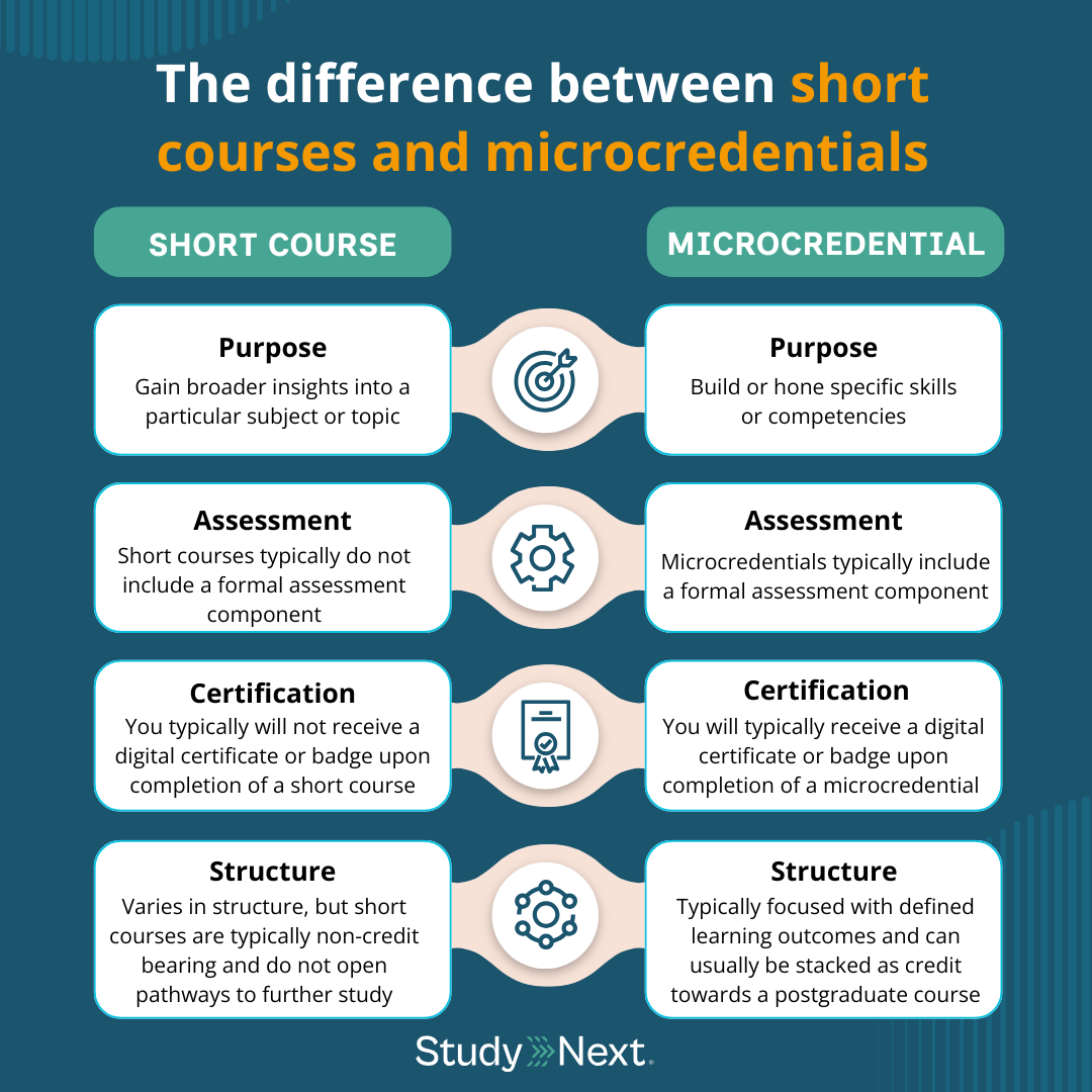 The difference between short courses and microcredentials
