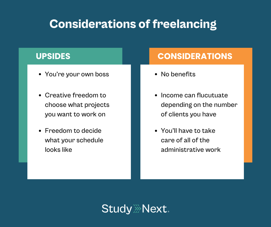 Considerations of freelancing
