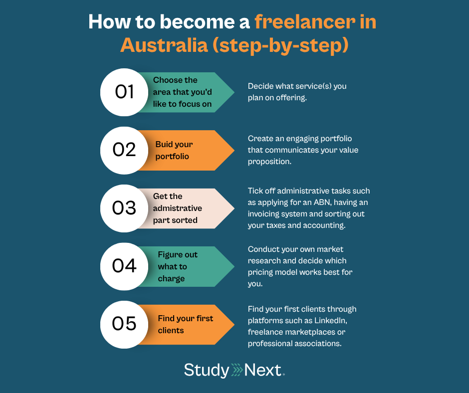 How to become a freelancer in Australia (step-by-step)