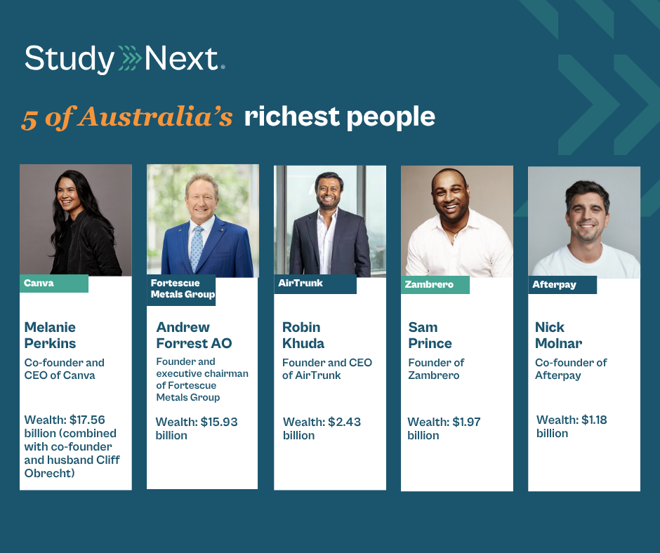 5 of Australia's richest people