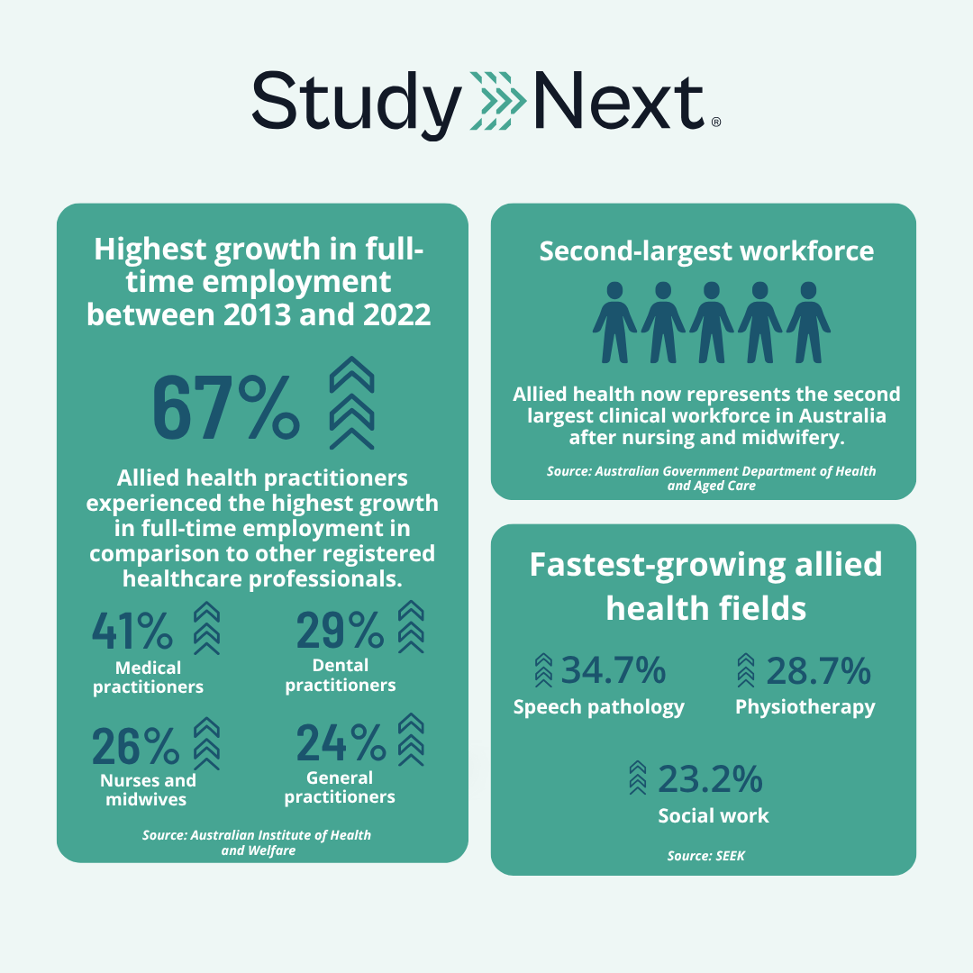 Allied health jobs 2