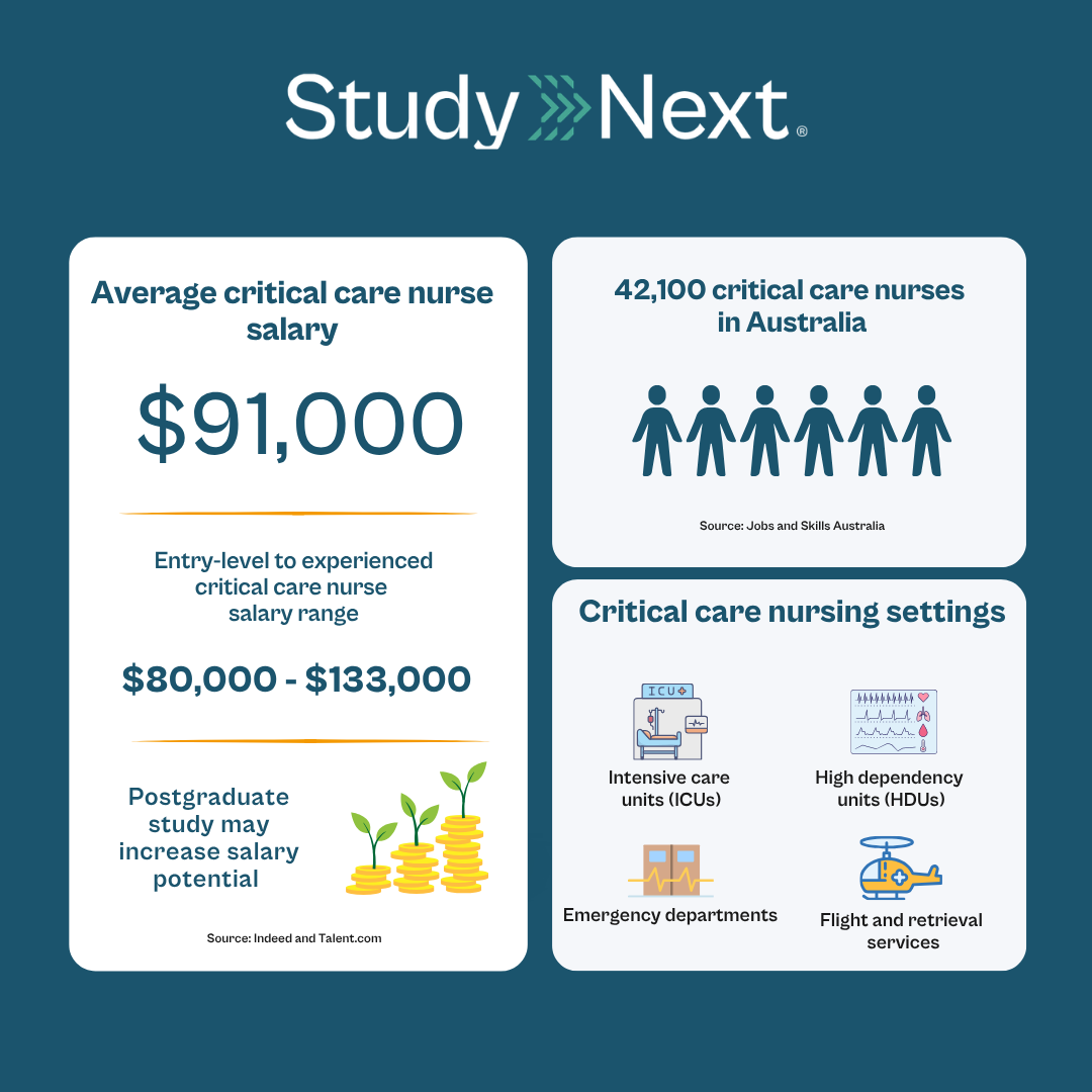 Career in critical care nursing 2