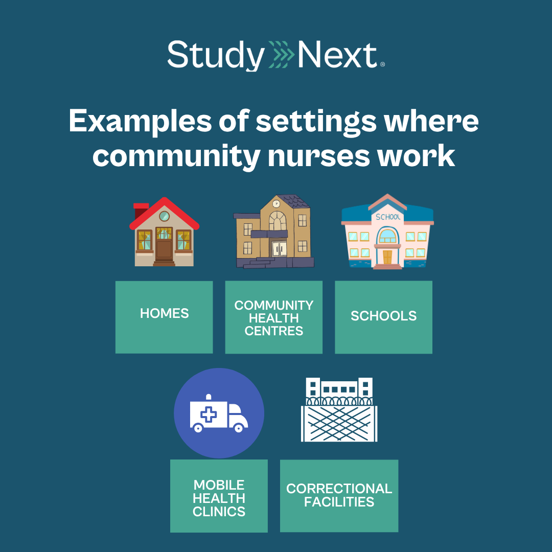 Community nursing 3
