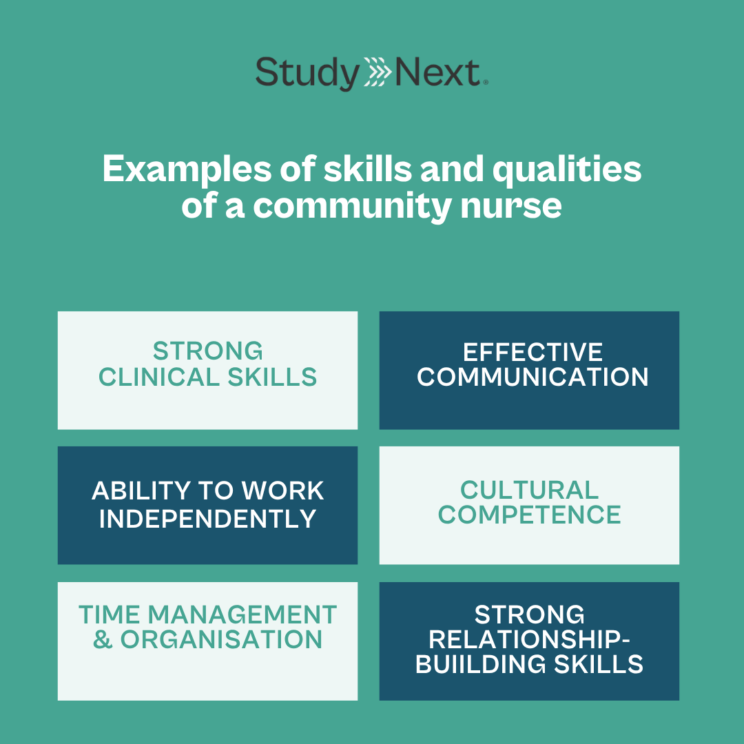 Community nursing 4