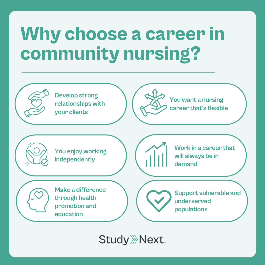 Community nursing 5
