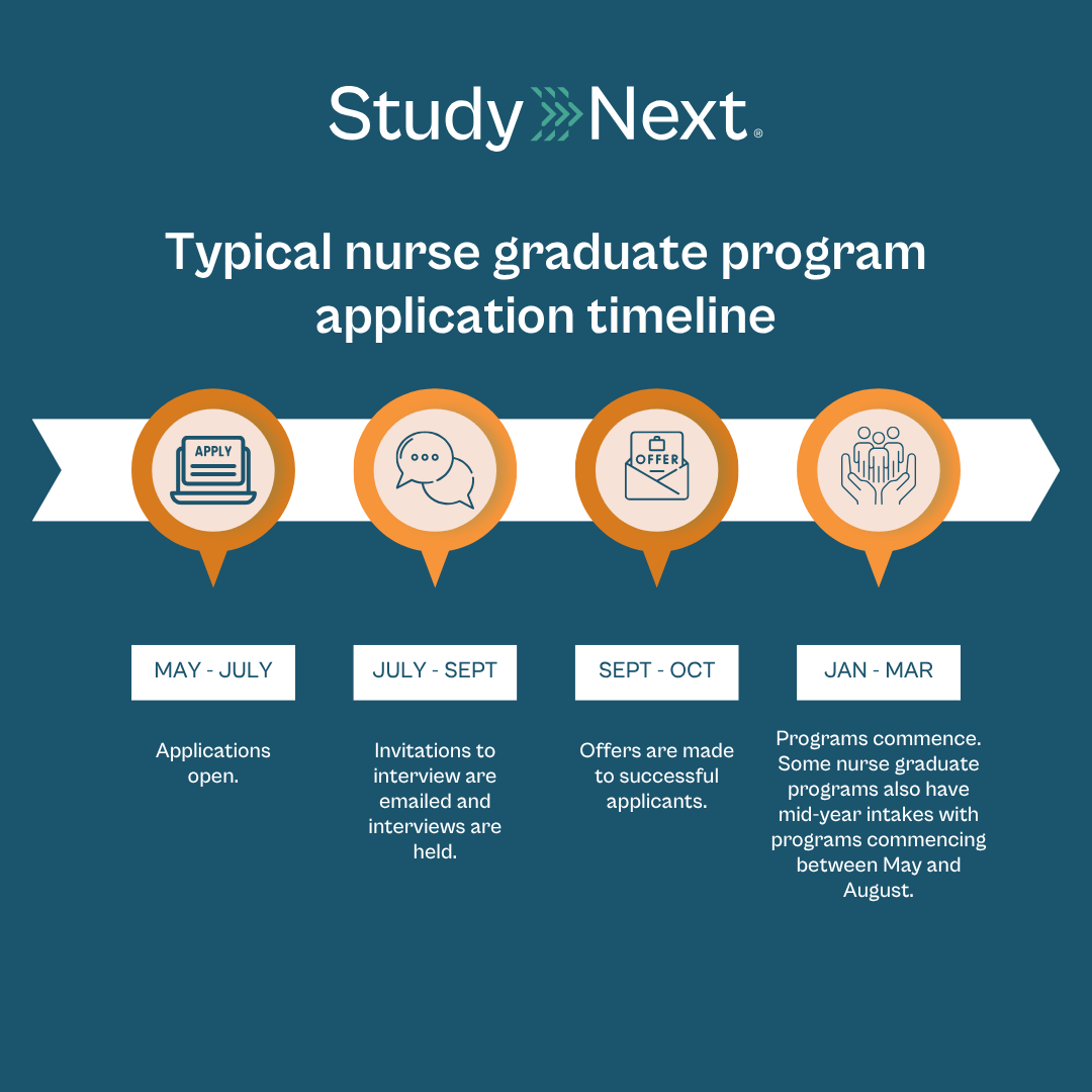 Graduate nurse programs 2