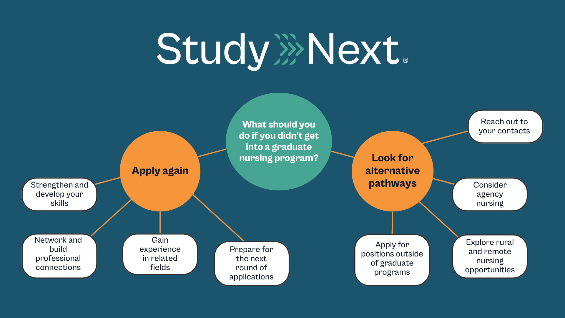Graduate nurse programs 3