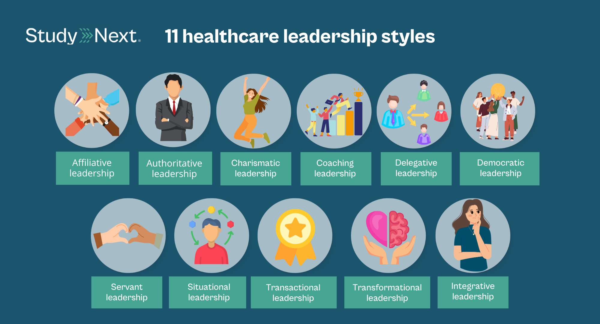 Healthcare leadership styles 2
