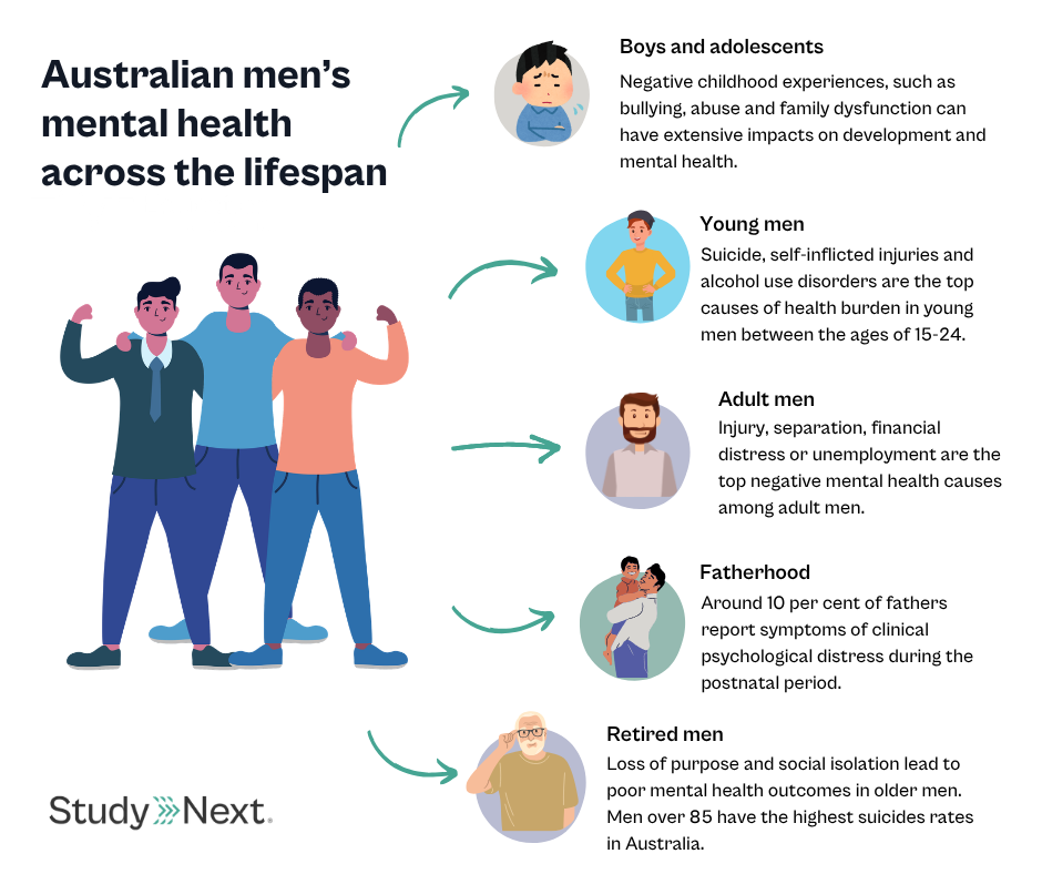 How health professionals can drive change for mens mental health