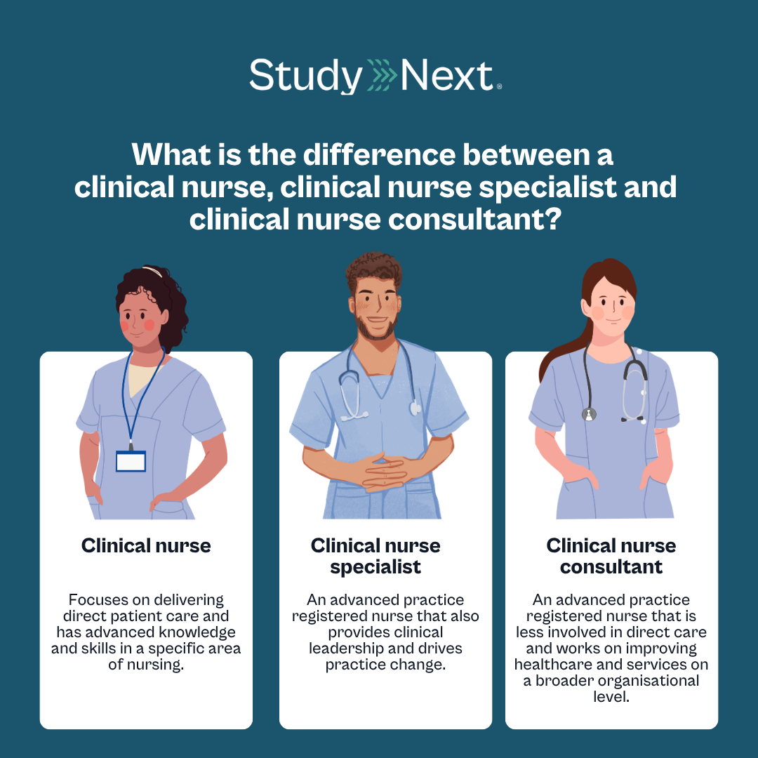 How to become a clinical nurse specialist 2