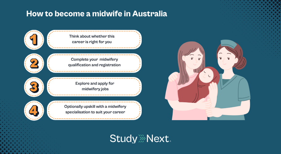 How to become a midwife 1