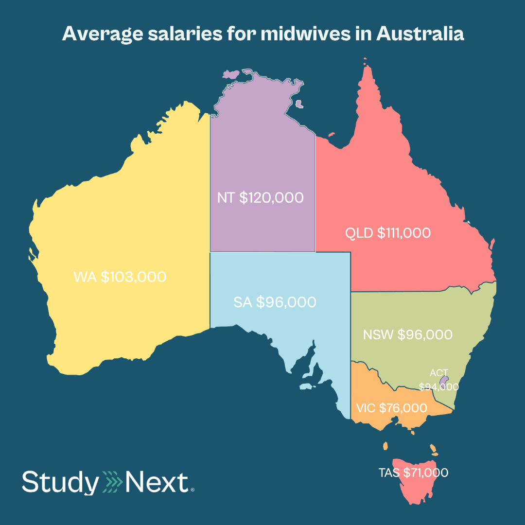 How to become a midwife 3