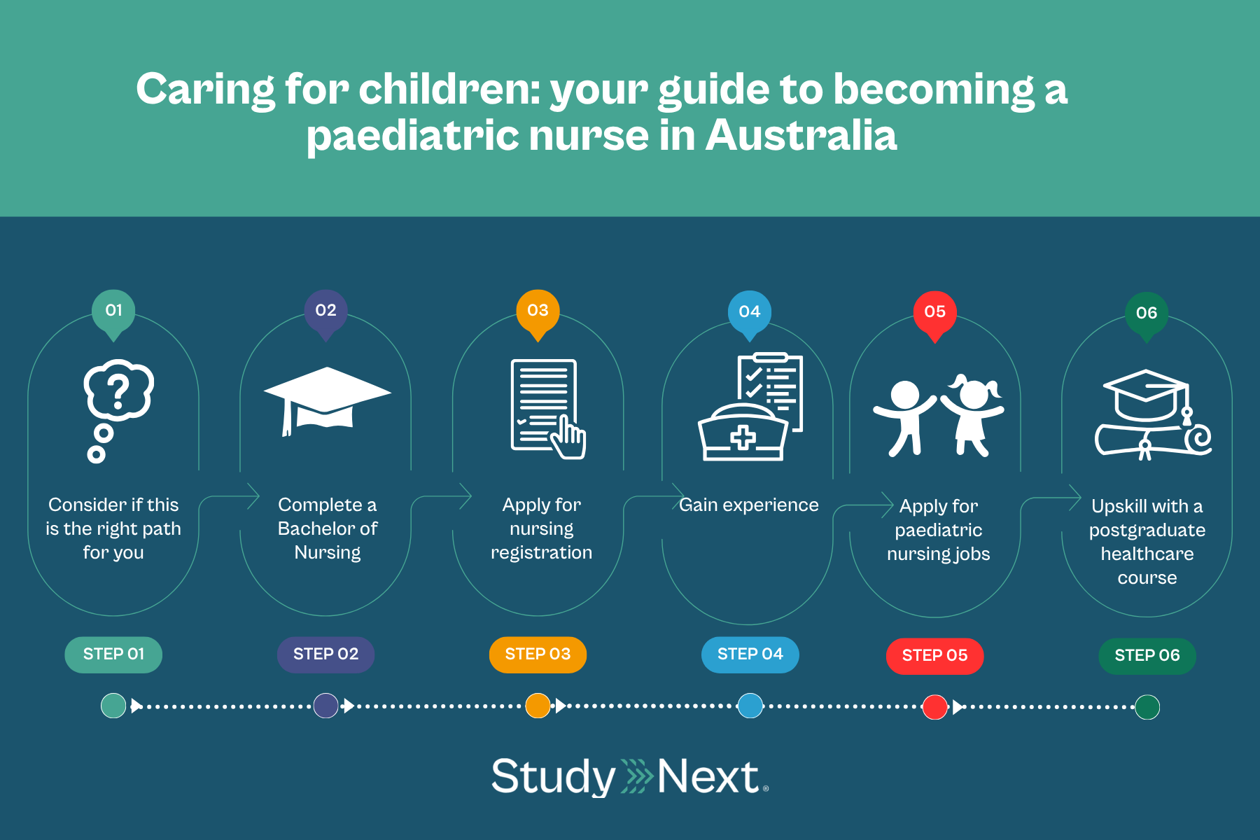 How to become a paediatric nurse 1