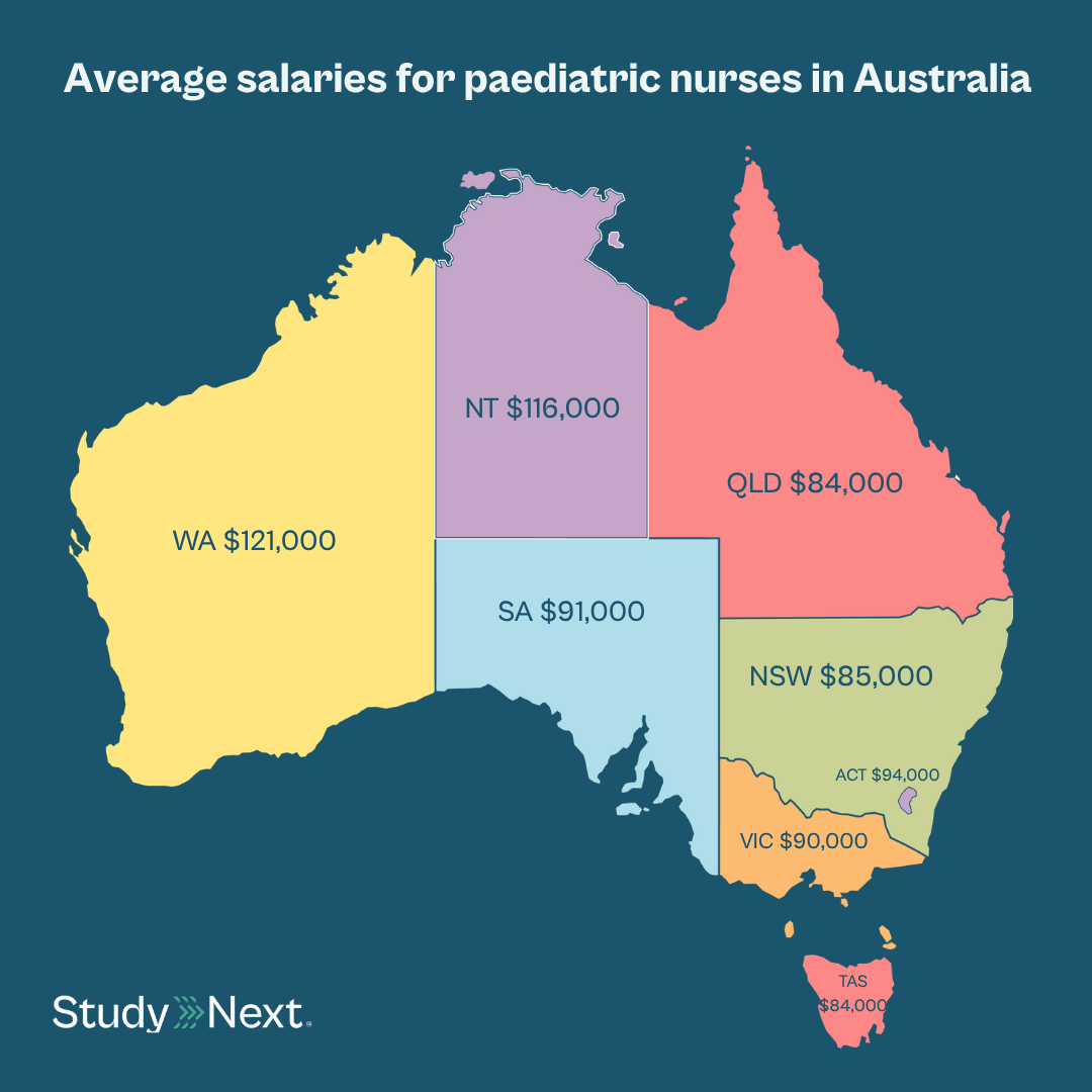 How to become a paediatric nurse 4