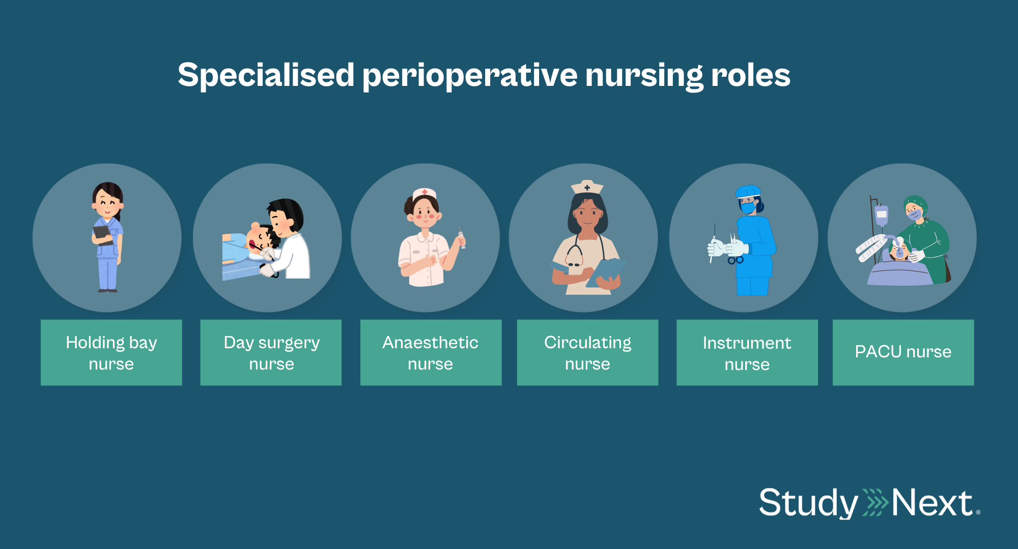 How to become a perioperative nurse 3