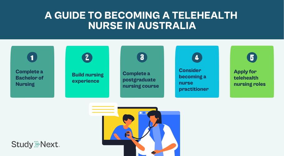 How to become a telehealth nurse 1
